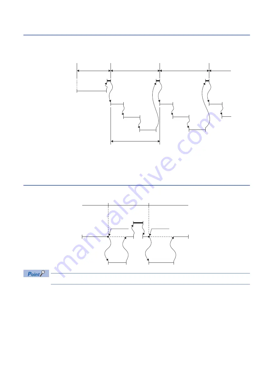 Mitsubishi Electric MELSEC iQ-R-R00CPU Скачать руководство пользователя страница 56