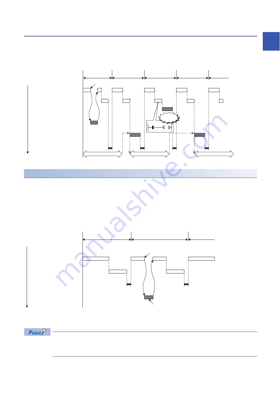 Mitsubishi Electric MELSEC iQ-R-R00CPU Скачать руководство пользователя страница 61