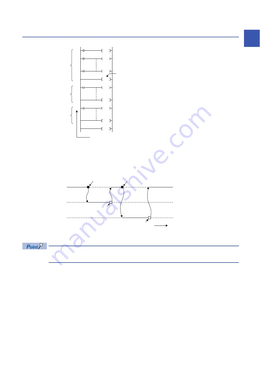 Mitsubishi Electric MELSEC iQ-R-R00CPU User Manual Download Page 69