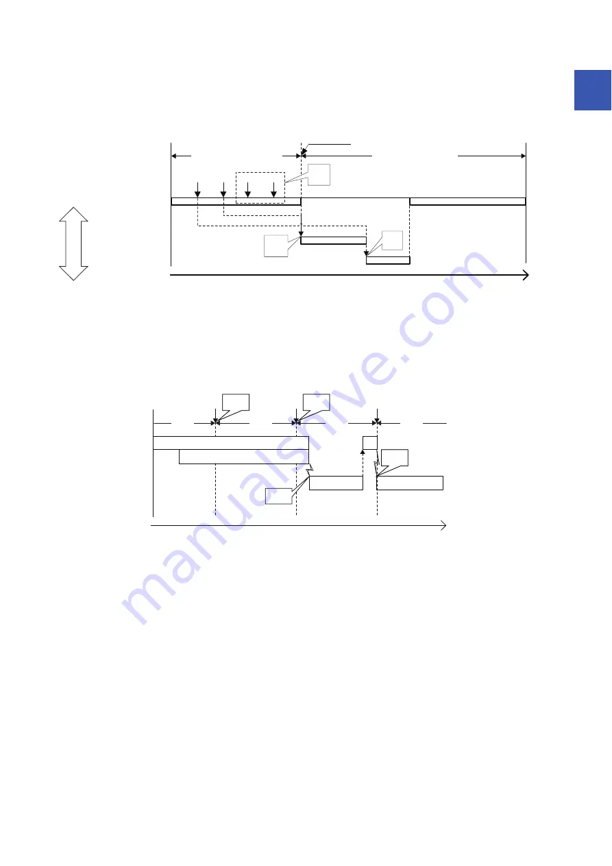 Mitsubishi Electric MELSEC iQ-R-R00CPU User Manual Download Page 71