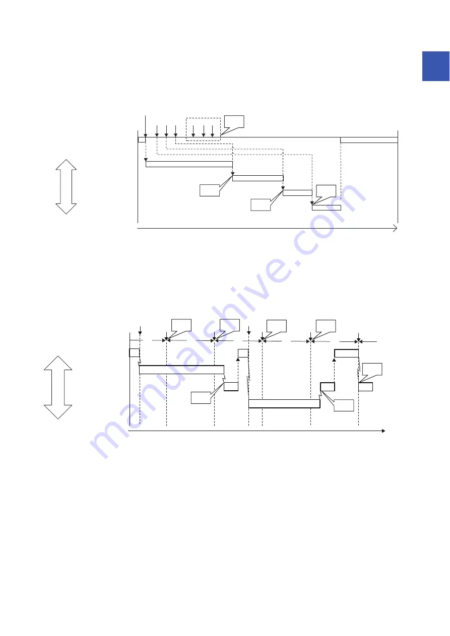 Mitsubishi Electric MELSEC iQ-R-R00CPU User Manual Download Page 73