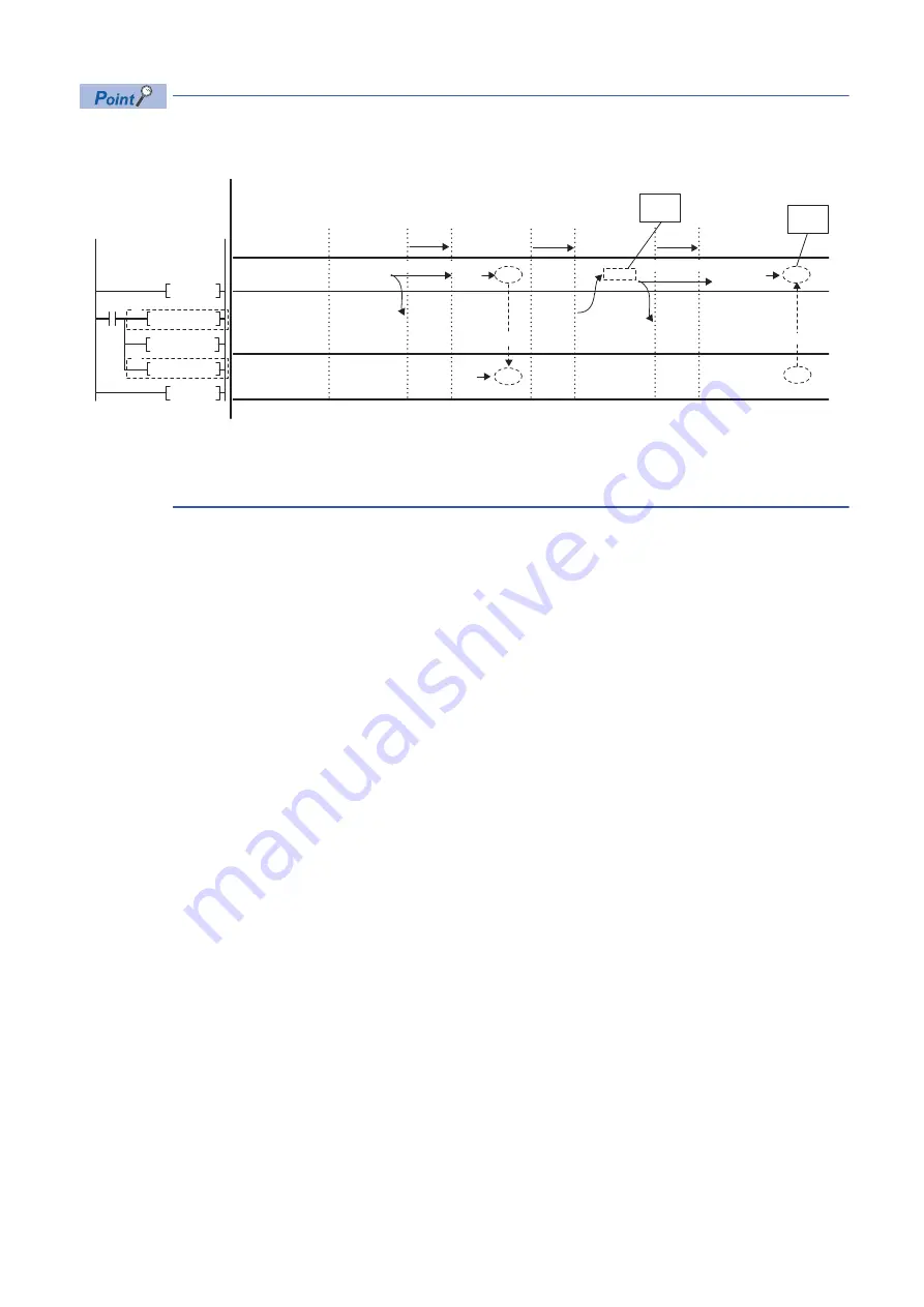 Mitsubishi Electric MELSEC iQ-R-R00CPU Скачать руководство пользователя страница 82