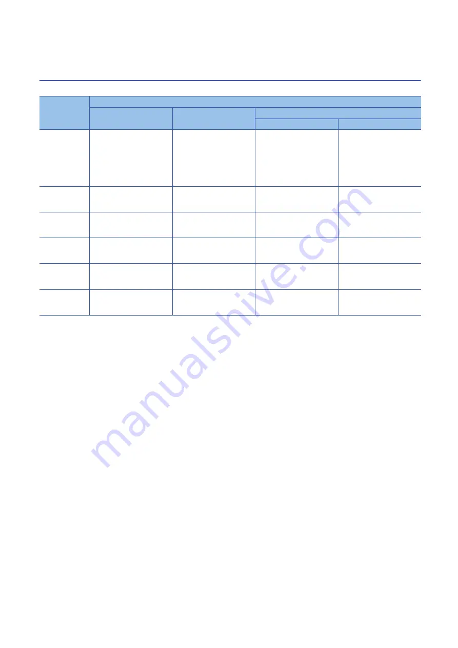 Mitsubishi Electric MELSEC iQ-R-R00CPU User Manual Download Page 90