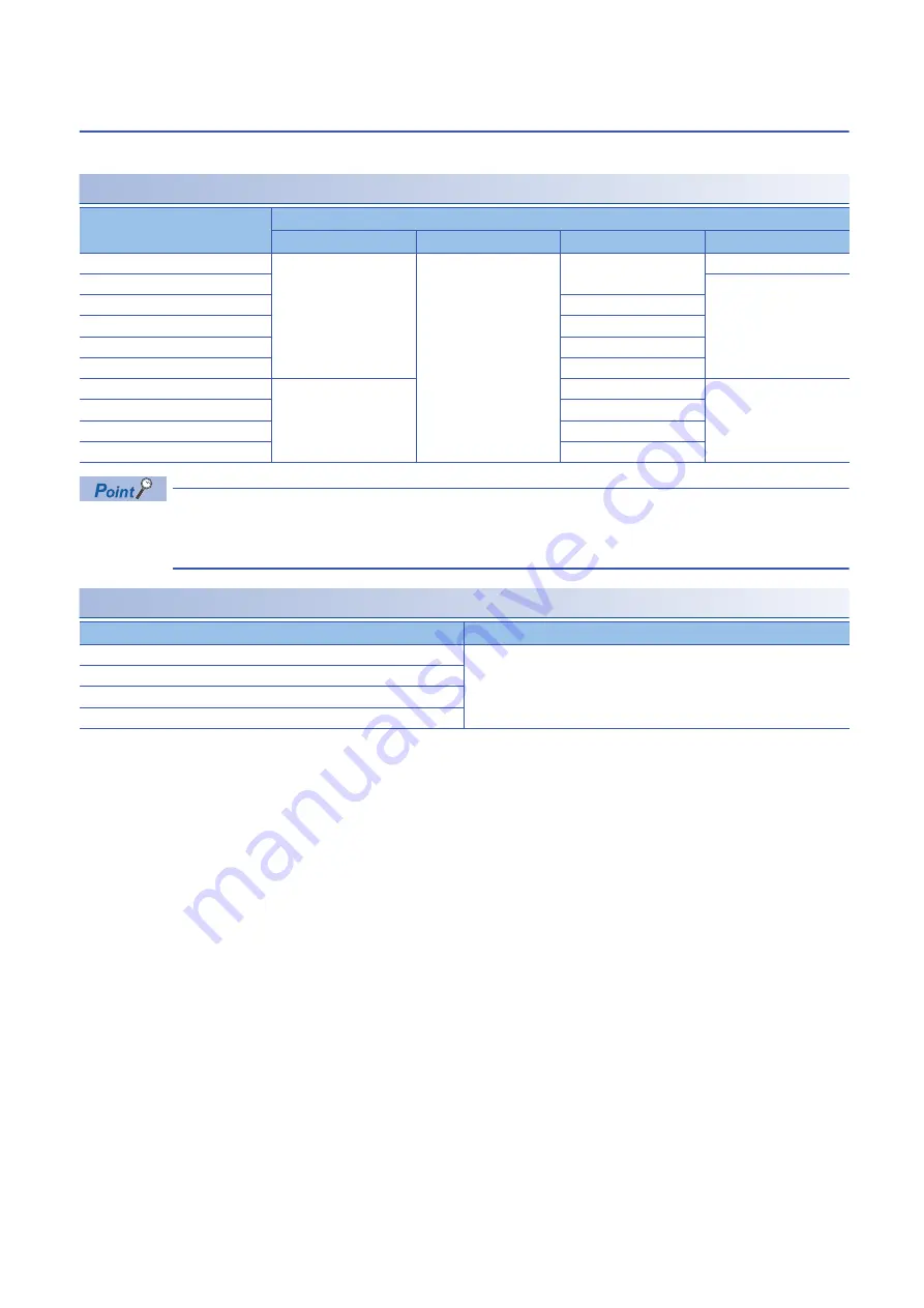 Mitsubishi Electric MELSEC iQ-R-R00CPU User Manual Download Page 102