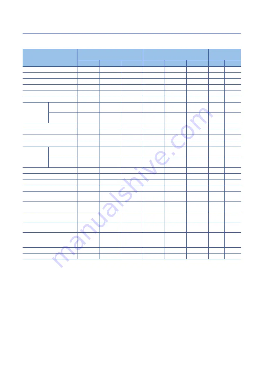 Mitsubishi Electric MELSEC iQ-R-R00CPU User Manual Download Page 106