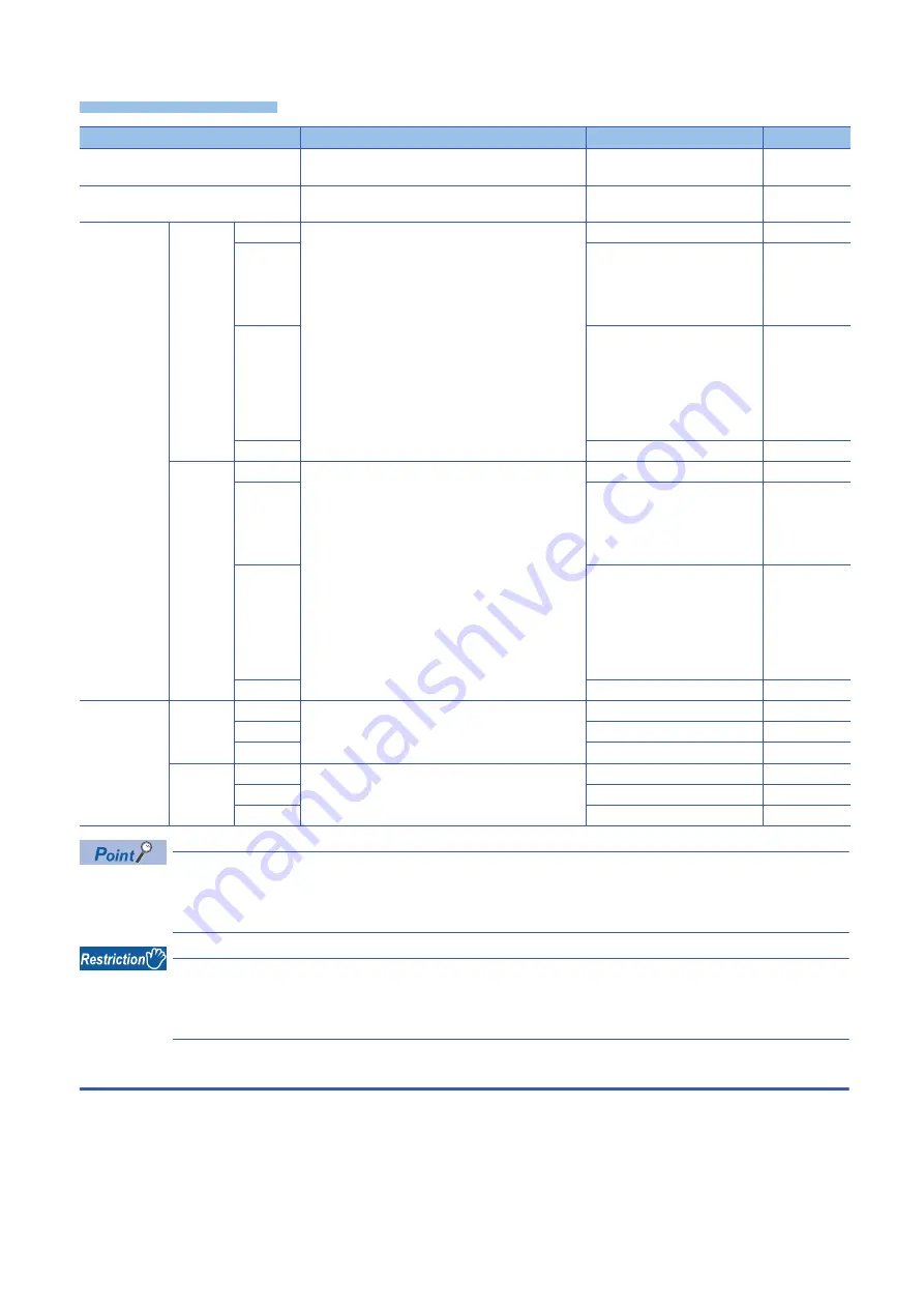 Mitsubishi Electric MELSEC iQ-R-R00CPU User Manual Download Page 114