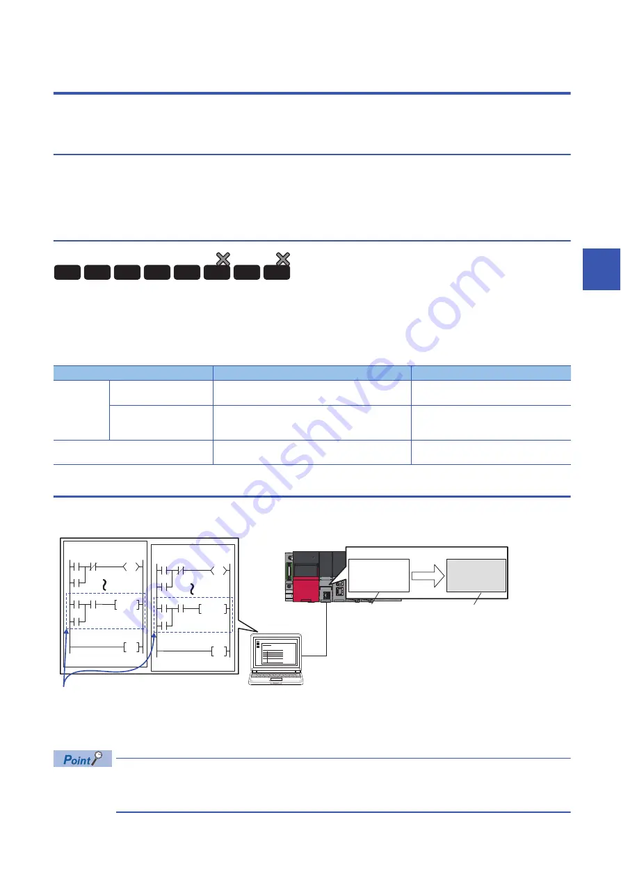 Mitsubishi Electric MELSEC iQ-R-R00CPU User Manual Download Page 117