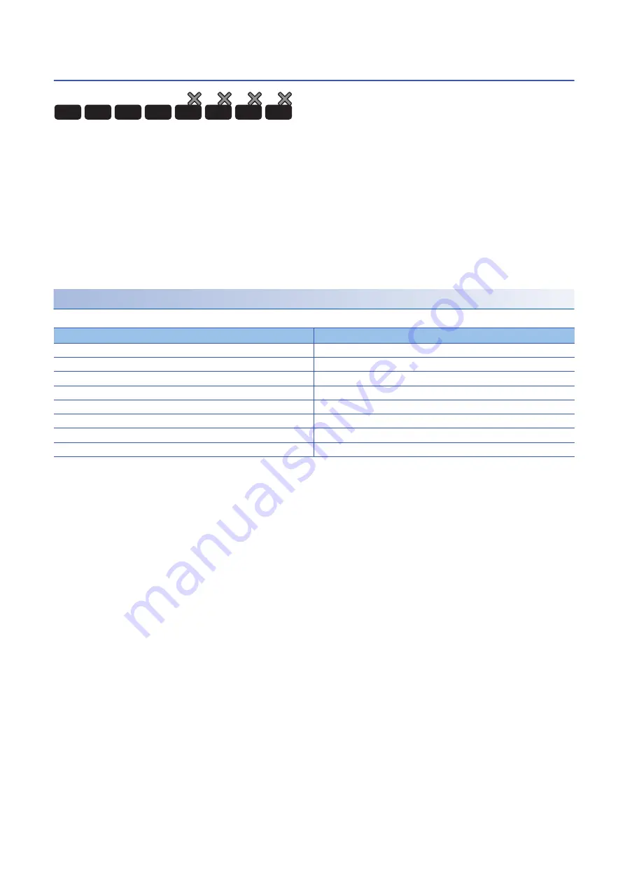 Mitsubishi Electric MELSEC iQ-R-R00CPU User Manual Download Page 134