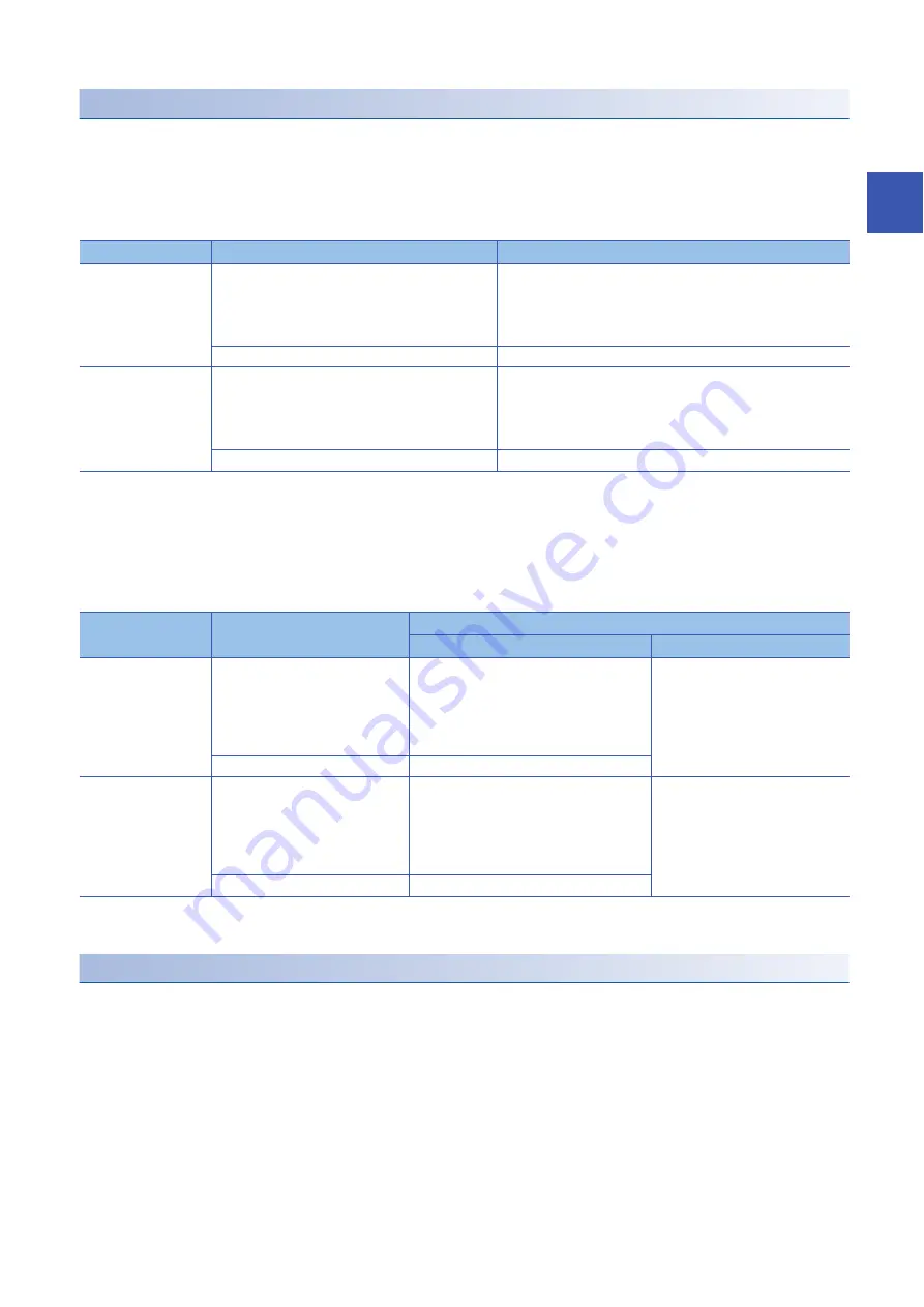 Mitsubishi Electric MELSEC iQ-R-R00CPU User Manual Download Page 155