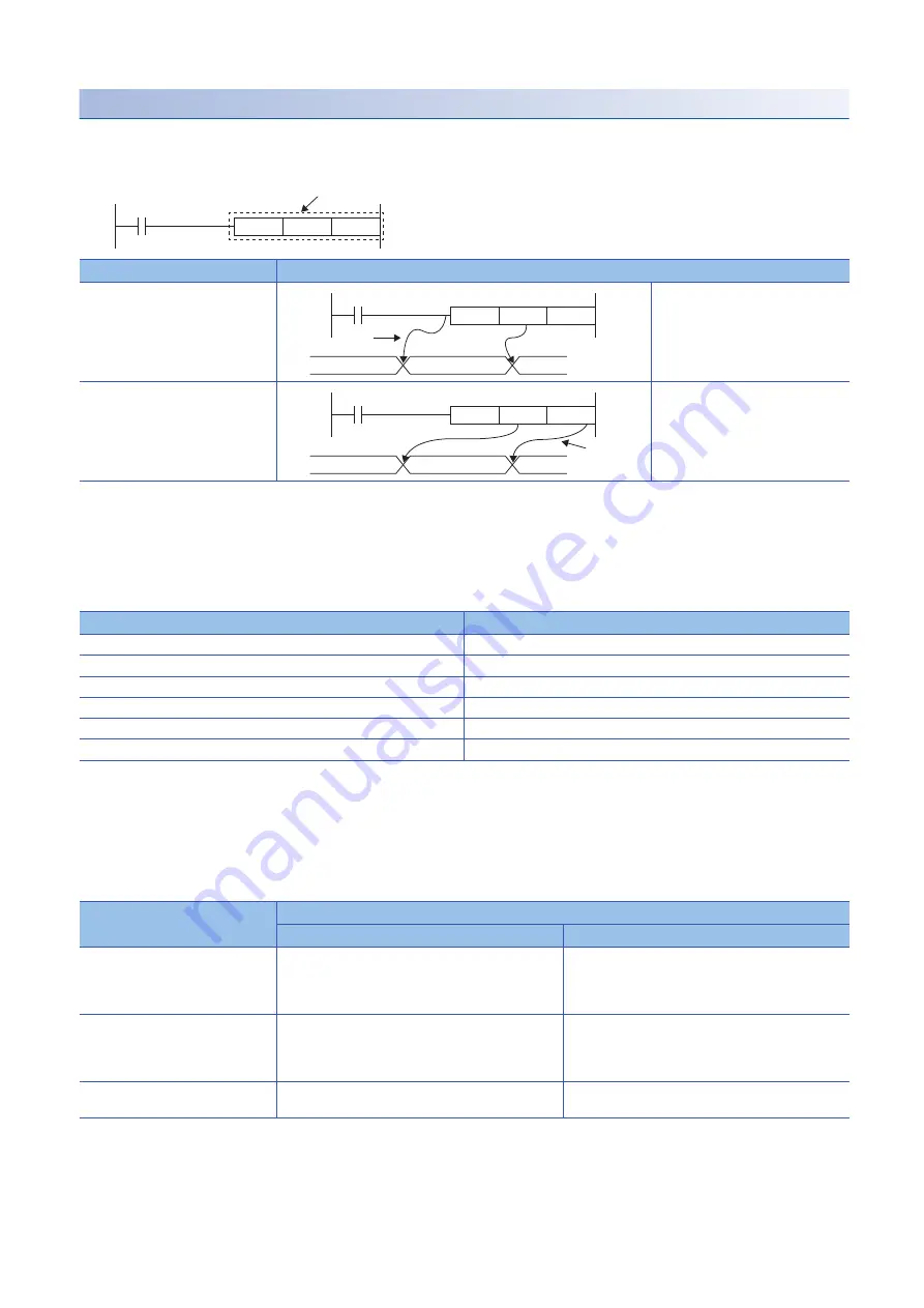 Mitsubishi Electric MELSEC iQ-R-R00CPU User Manual Download Page 166