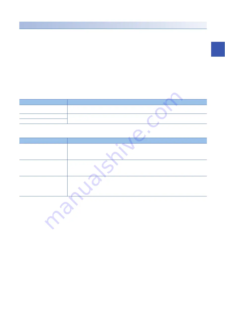 Mitsubishi Electric MELSEC iQ-R-R00CPU User Manual Download Page 171