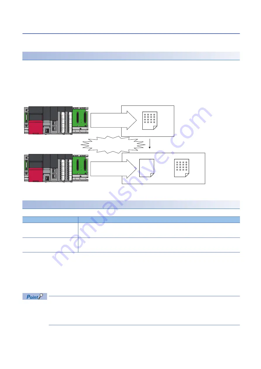 Mitsubishi Electric MELSEC iQ-R-R00CPU User Manual Download Page 192