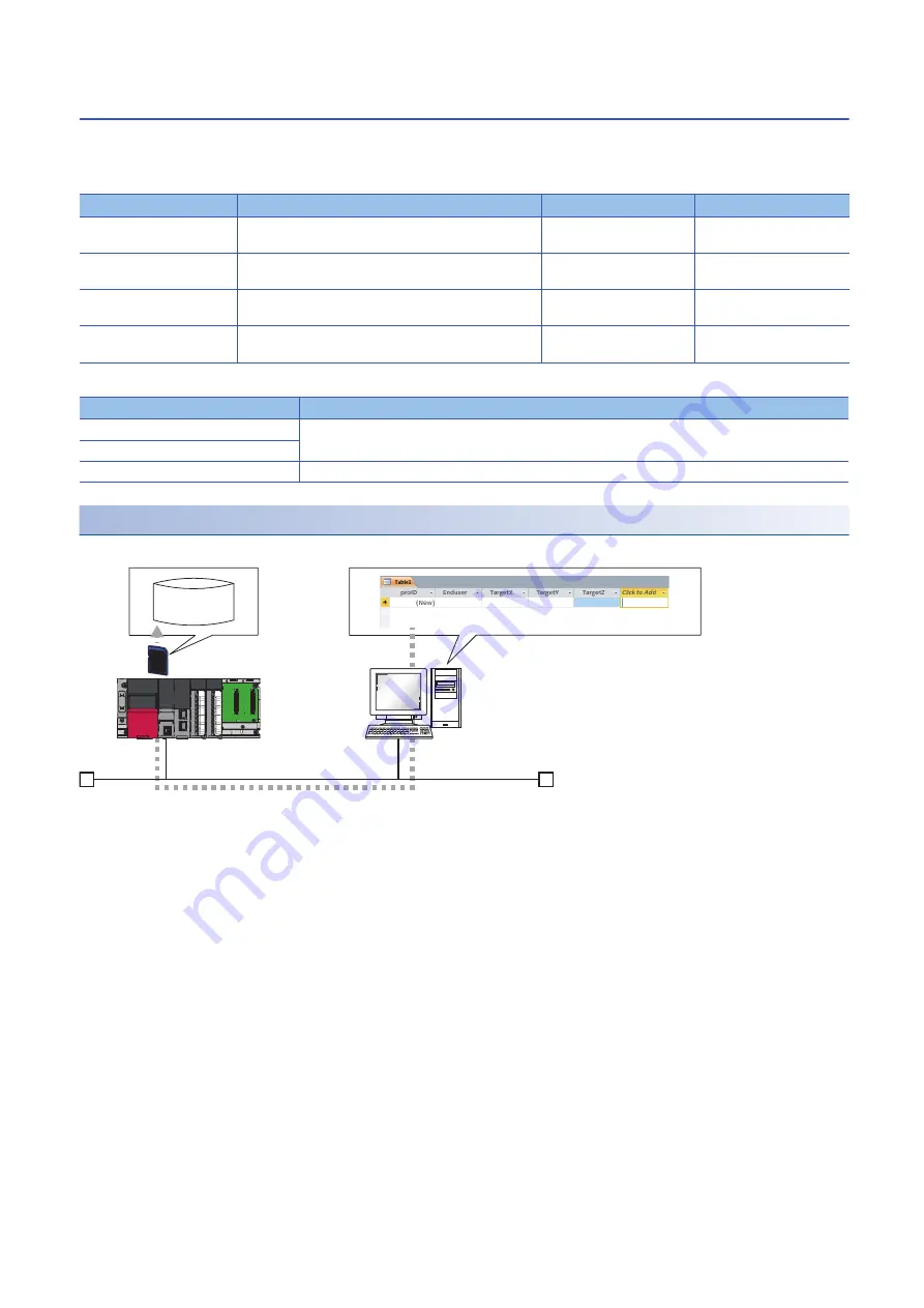 Mitsubishi Electric MELSEC iQ-R-R00CPU Скачать руководство пользователя страница 250