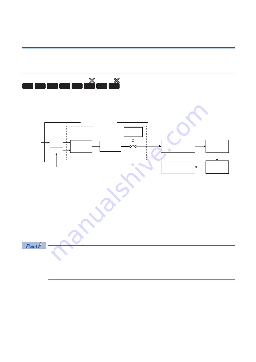 Mitsubishi Electric MELSEC iQ-R-R00CPU User Manual Download Page 264