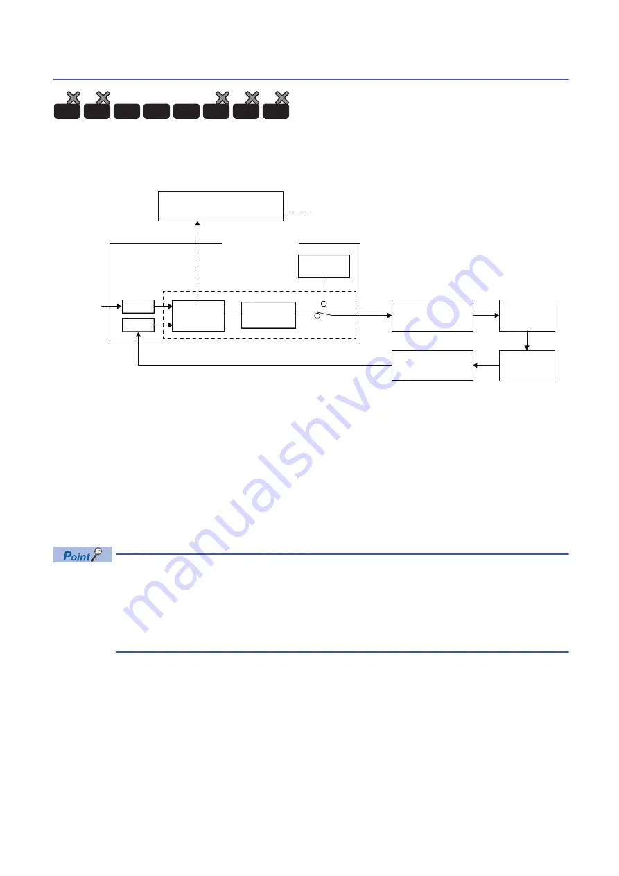 Mitsubishi Electric MELSEC iQ-R-R00CPU User Manual Download Page 266