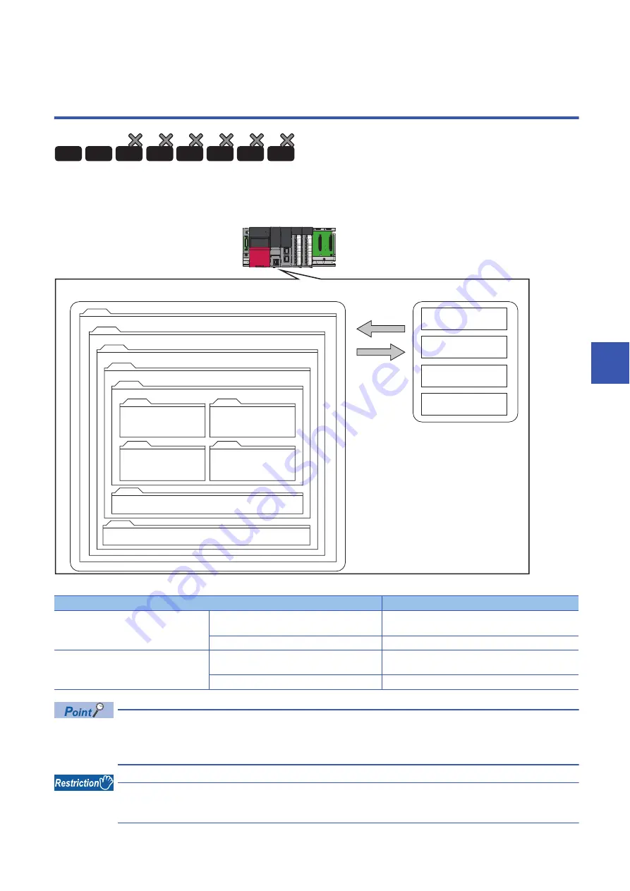 Mitsubishi Electric MELSEC iQ-R-R00CPU User Manual Download Page 267