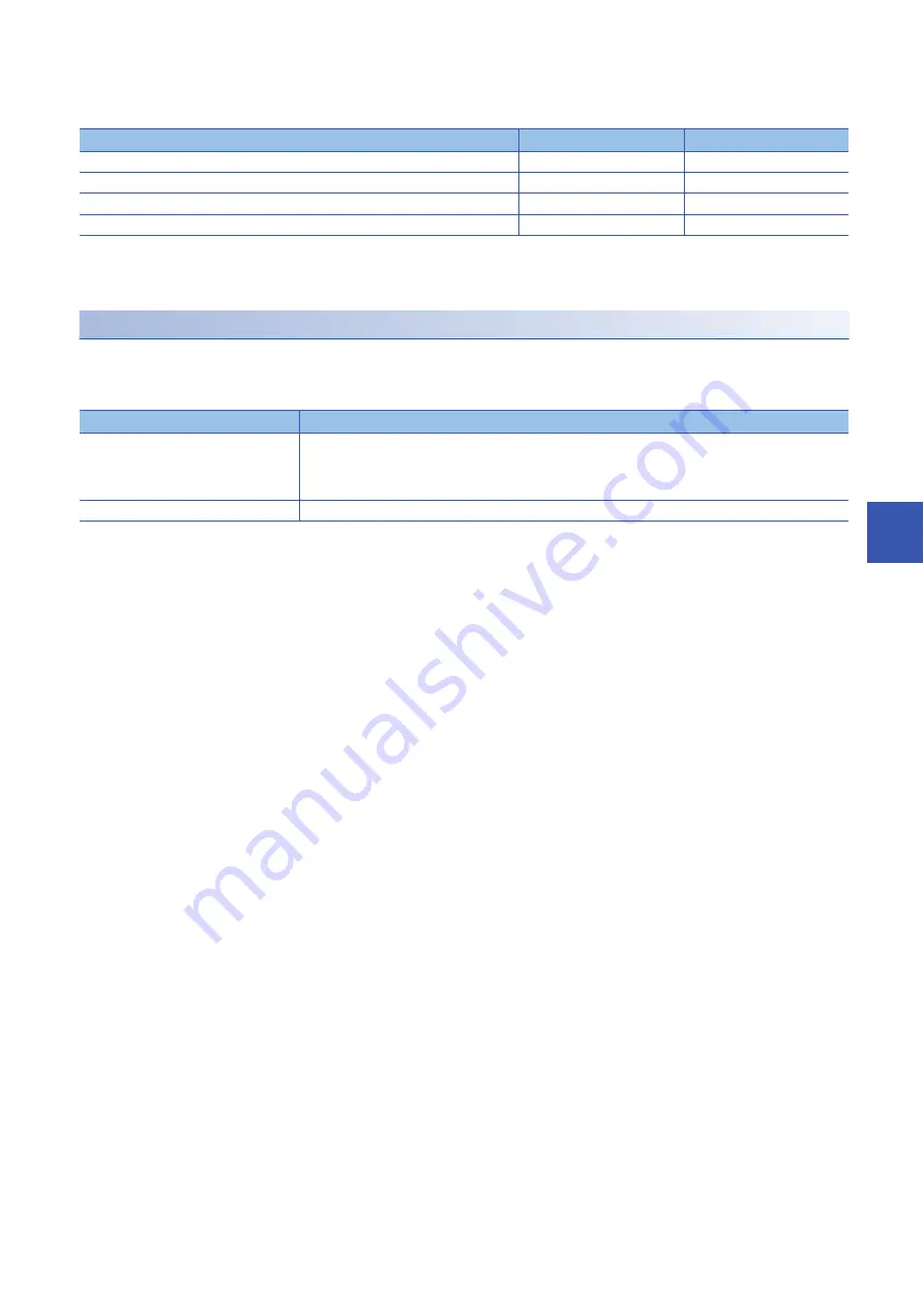 Mitsubishi Electric MELSEC iQ-R-R00CPU User Manual Download Page 271