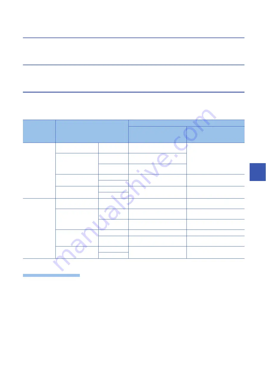 Mitsubishi Electric MELSEC iQ-R-R00CPU Скачать руководство пользователя страница 291