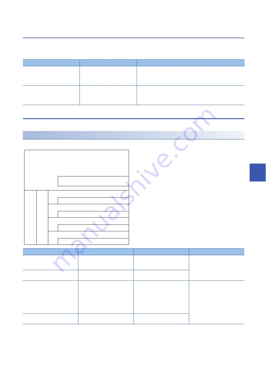 Mitsubishi Electric MELSEC iQ-R-R00CPU User Manual Download Page 299