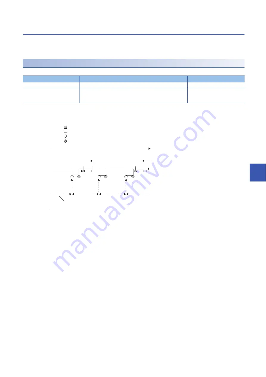 Mitsubishi Electric MELSEC iQ-R-R00CPU Скачать руководство пользователя страница 307