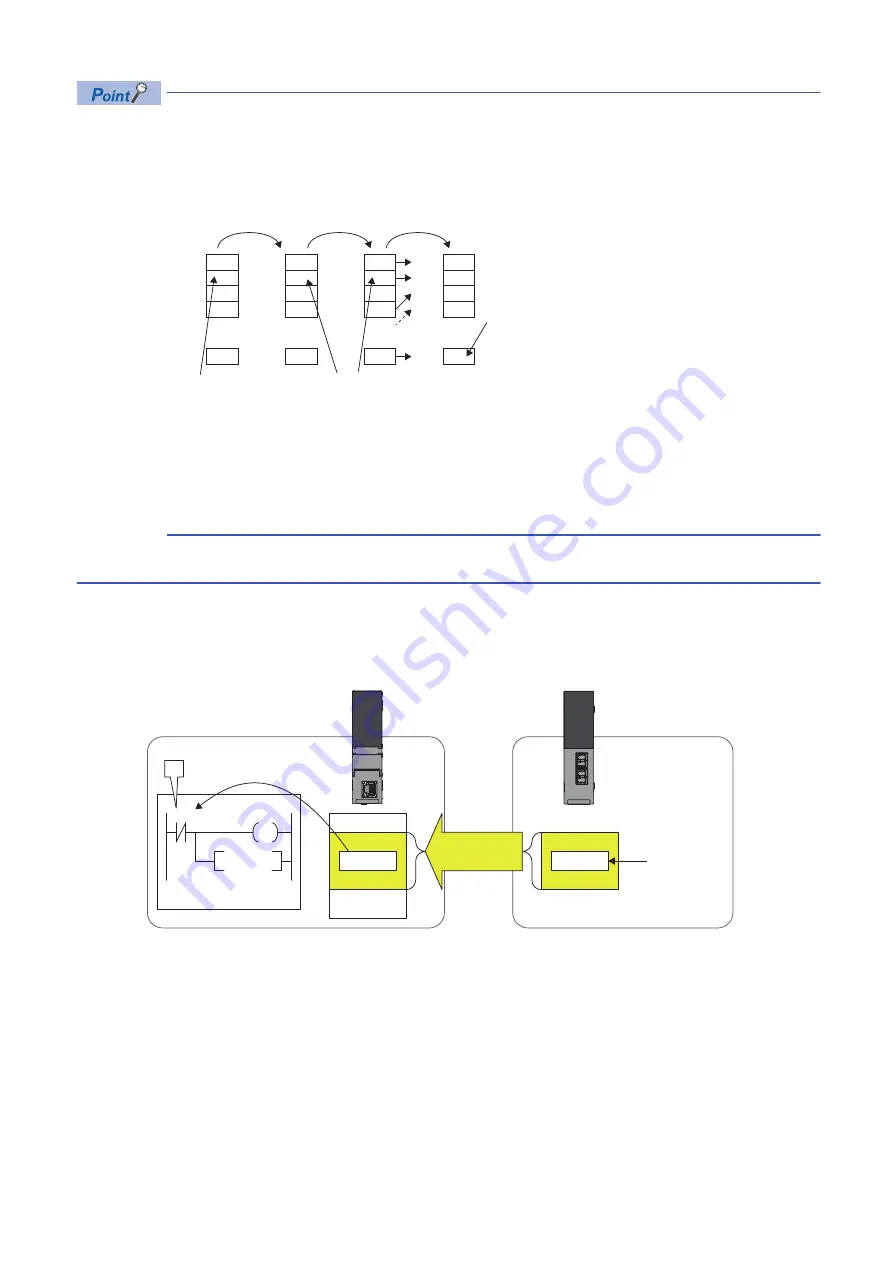 Mitsubishi Electric MELSEC iQ-R-R00CPU Скачать руководство пользователя страница 338