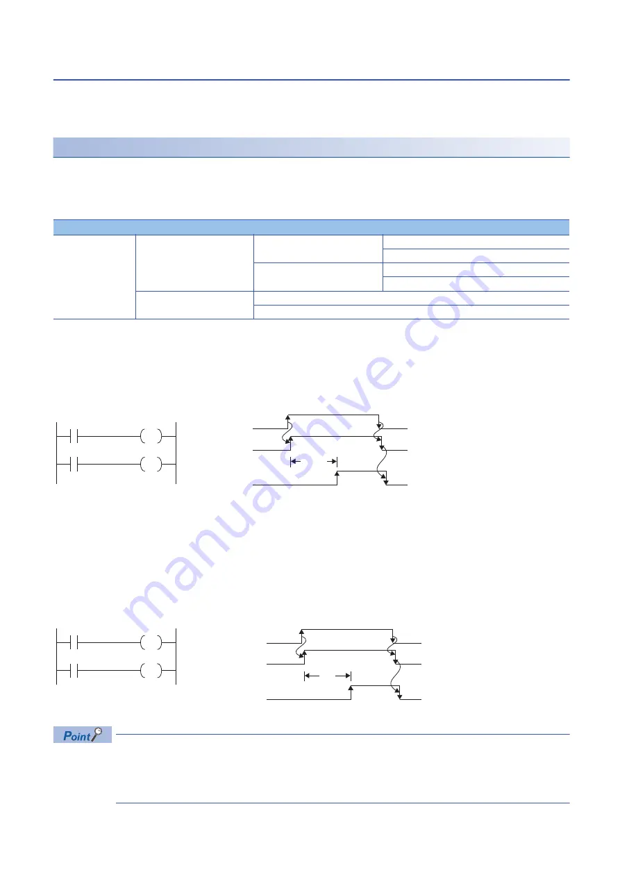 Mitsubishi Electric MELSEC iQ-R-R00CPU Скачать руководство пользователя страница 340