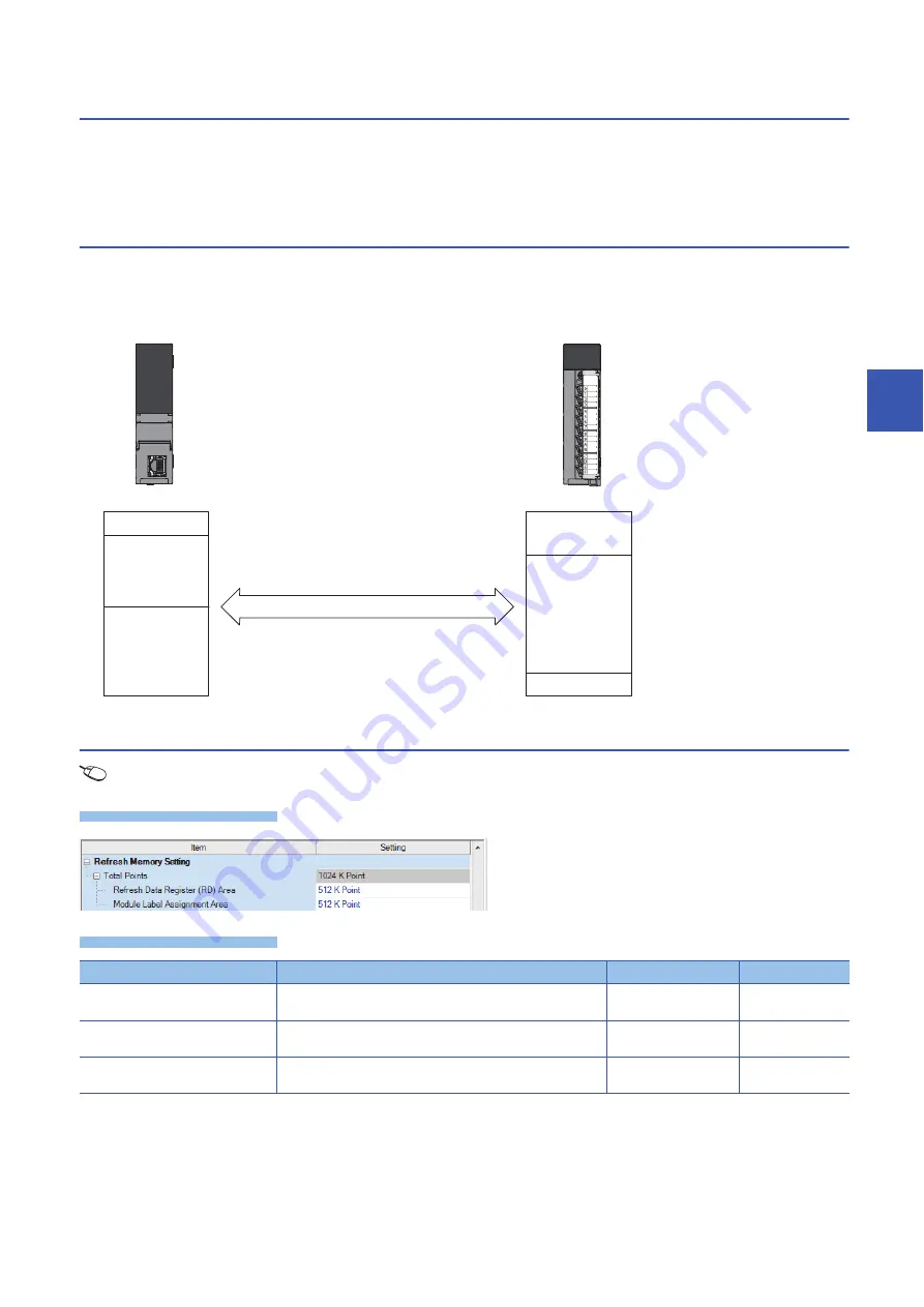 Mitsubishi Electric MELSEC iQ-R-R00CPU Скачать руководство пользователя страница 361