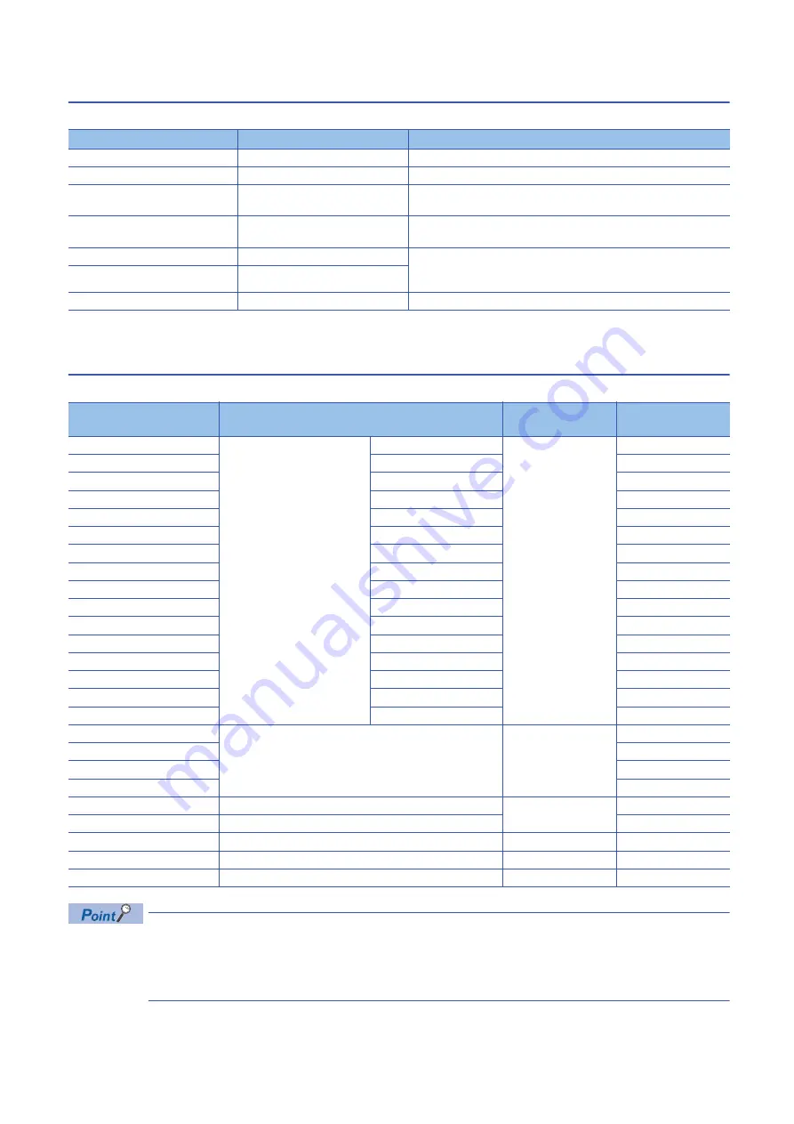 Mitsubishi Electric MELSEC iQ-R-R00CPU User Manual Download Page 366