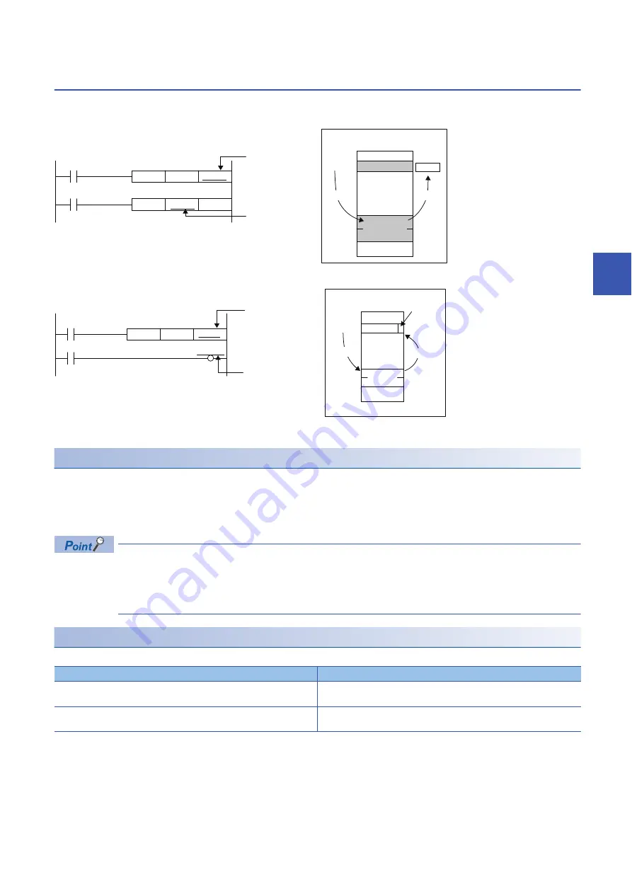 Mitsubishi Electric MELSEC iQ-R-R00CPU Скачать руководство пользователя страница 373