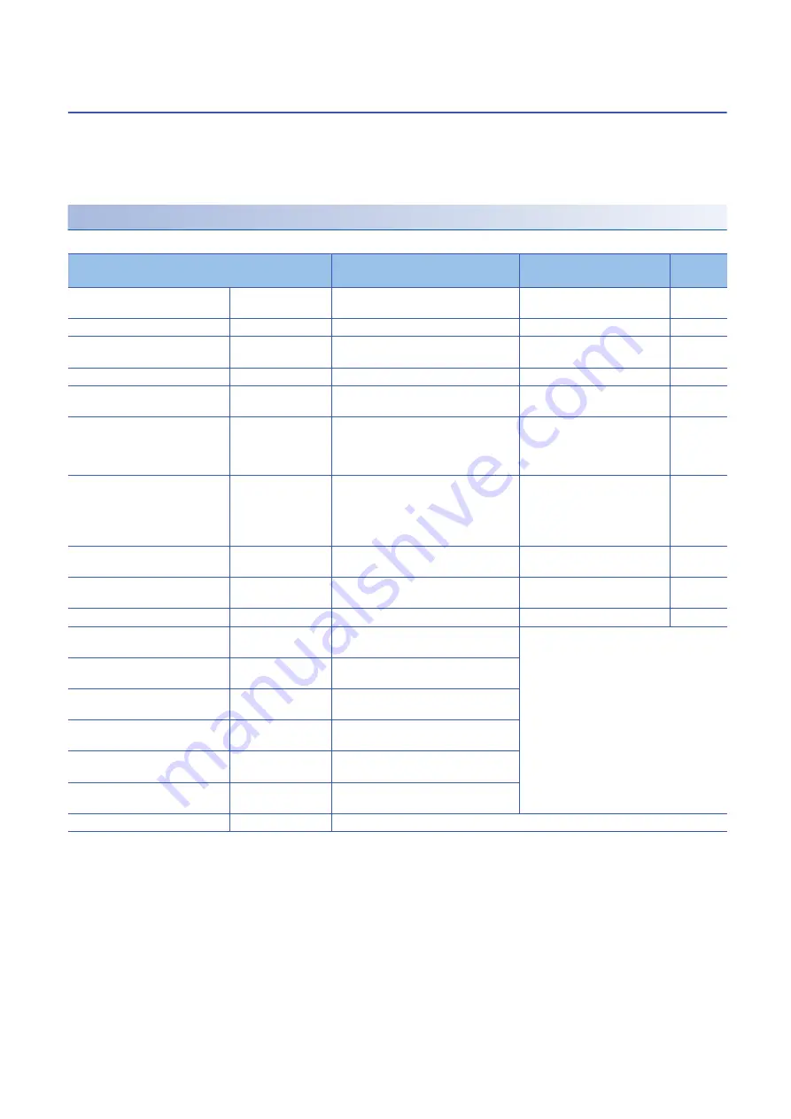 Mitsubishi Electric MELSEC iQ-R-R00CPU User Manual Download Page 376