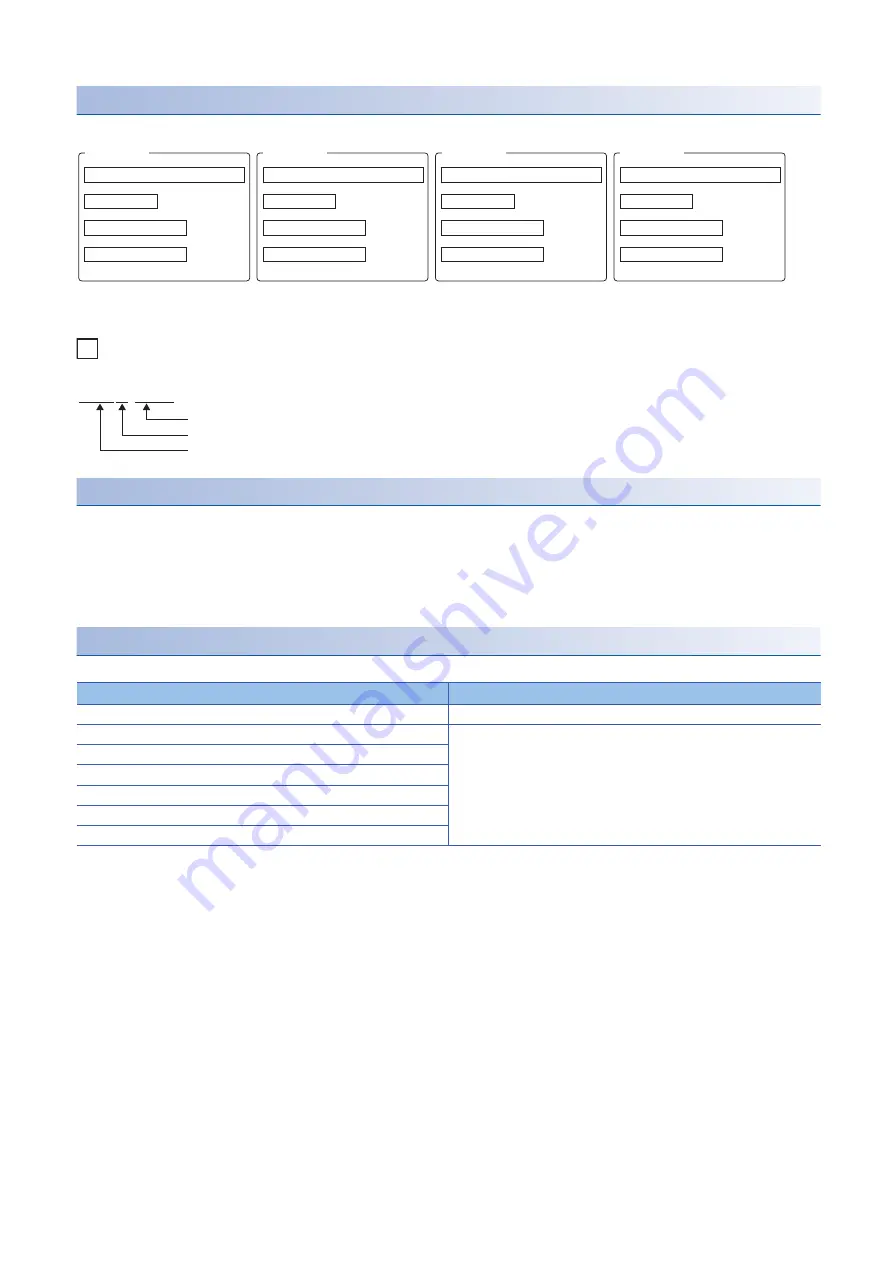 Mitsubishi Electric MELSEC iQ-R-R00CPU User Manual Download Page 384