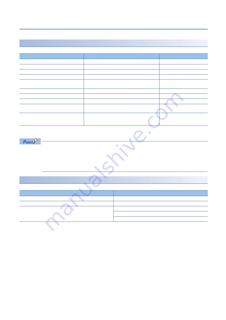 Mitsubishi Electric MELSEC iQ-R-R00CPU User Manual Download Page 390