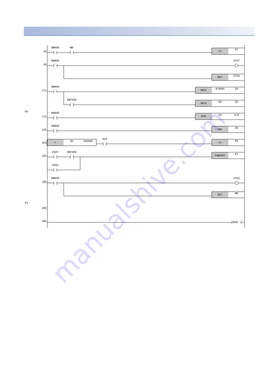 Mitsubishi Electric MELSEC iQ-R-R00CPU Скачать руководство пользователя страница 418