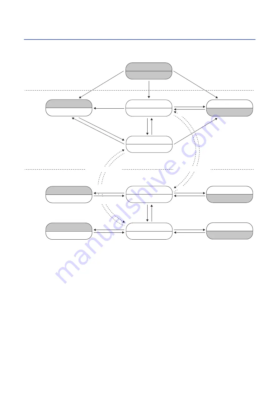 Mitsubishi Electric MELSEC iQ-R-R00CPU User Manual Download Page 422