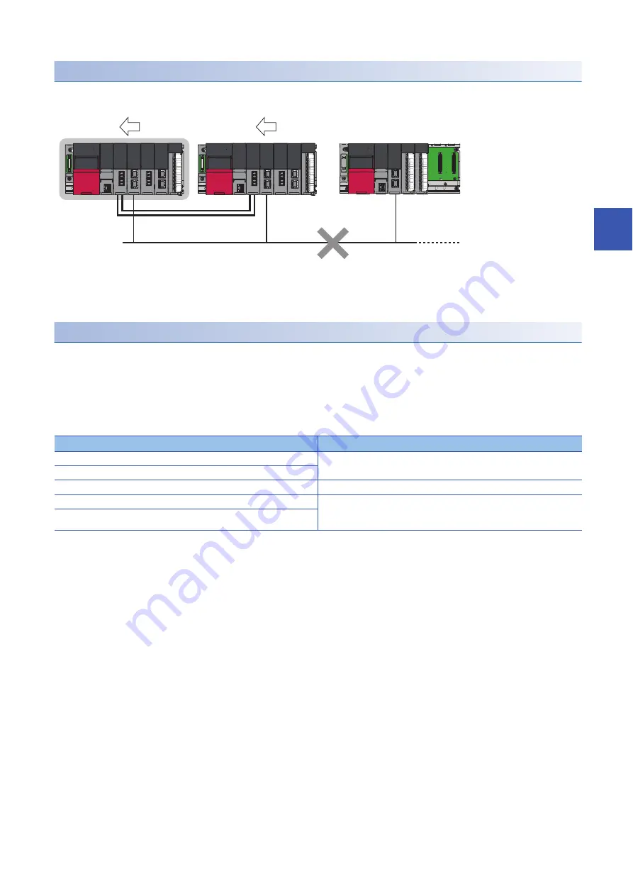 Mitsubishi Electric MELSEC iQ-R-R00CPU User Manual Download Page 455