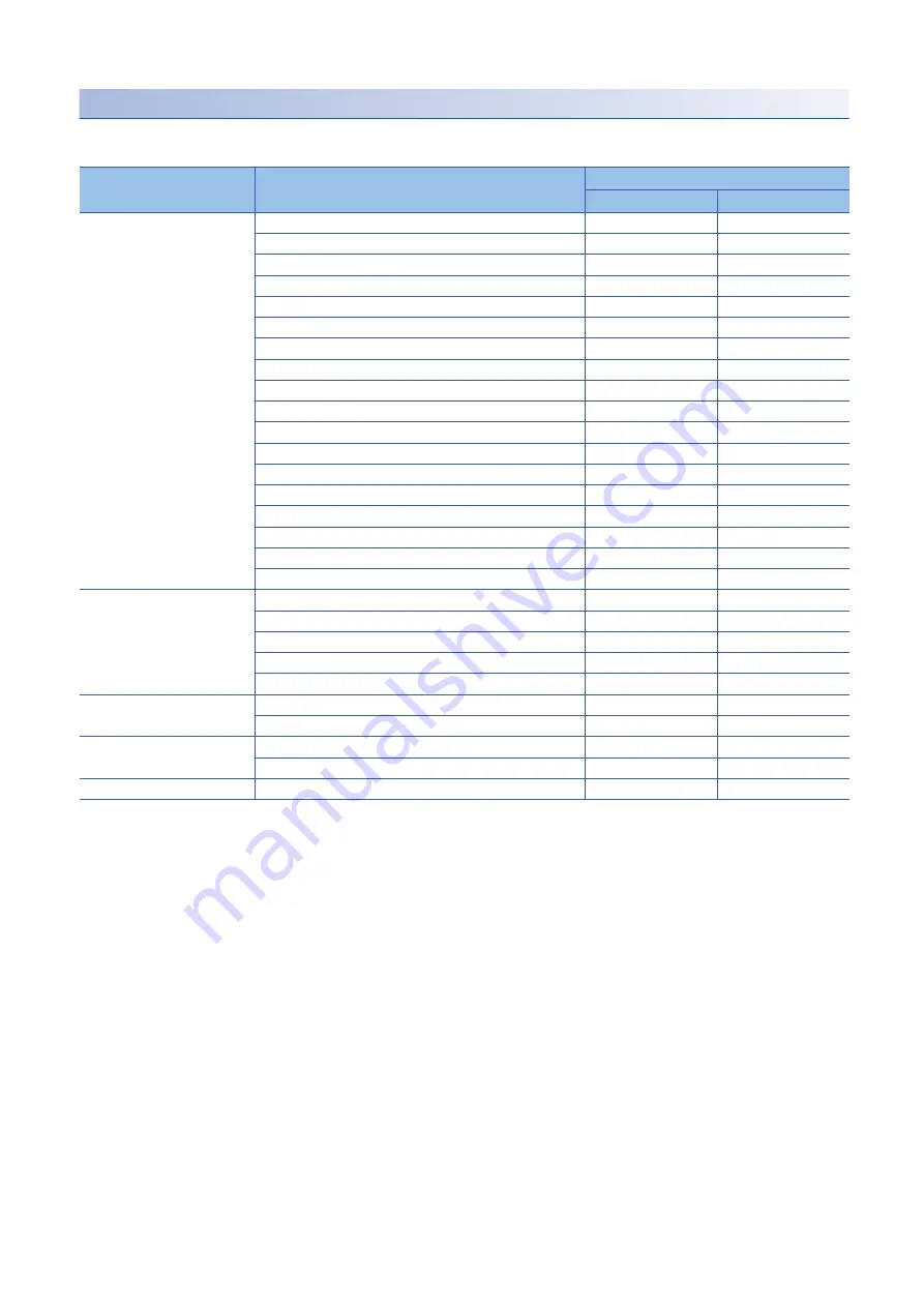 Mitsubishi Electric MELSEC iQ-R-R00CPU Скачать руководство пользователя страница 458