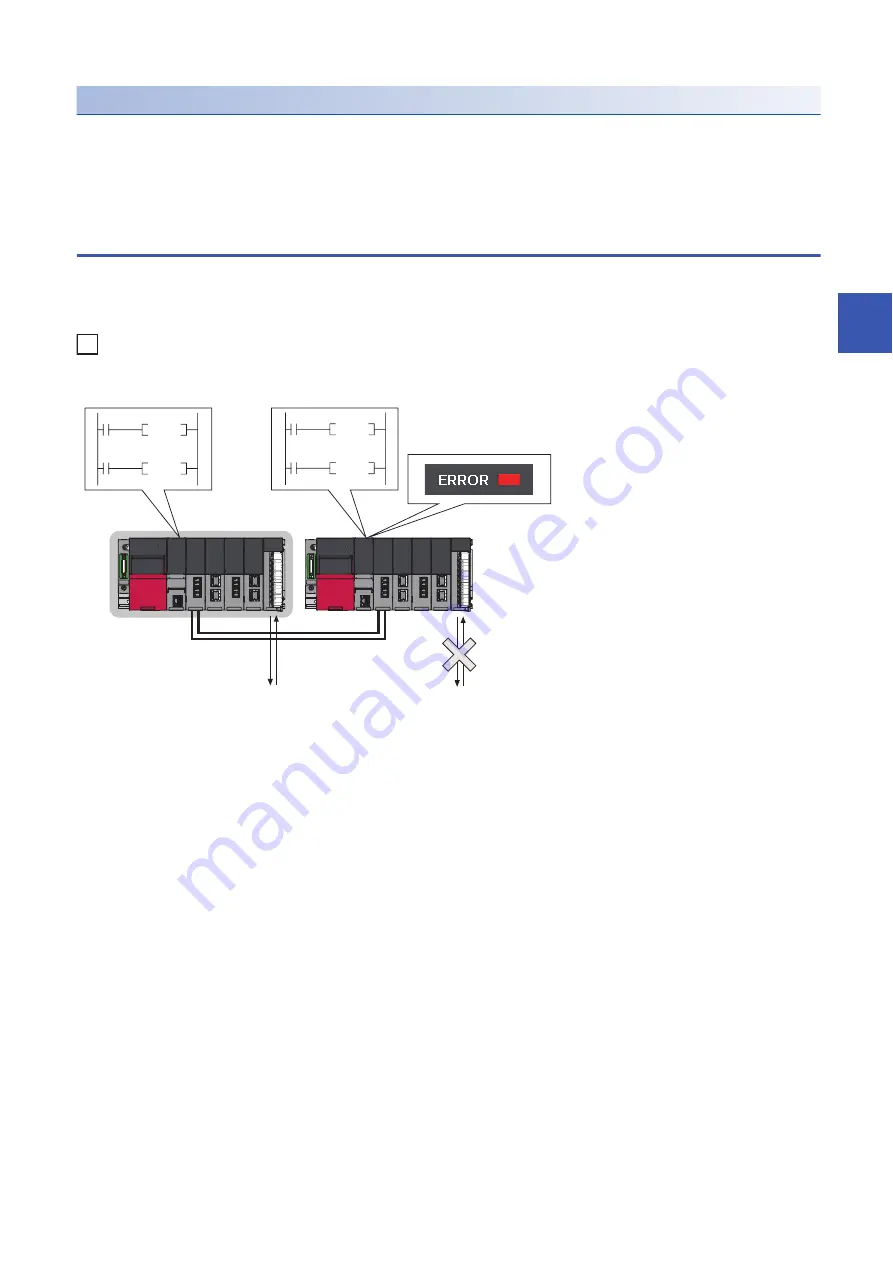 Mitsubishi Electric MELSEC iQ-R-R00CPU User Manual Download Page 481