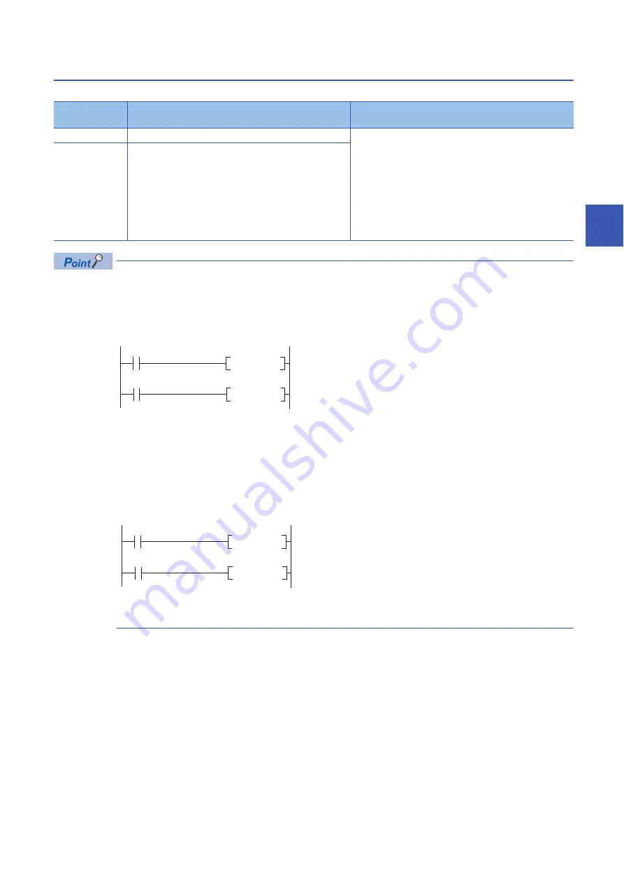 Mitsubishi Electric MELSEC iQ-R-R00CPU User Manual Download Page 483