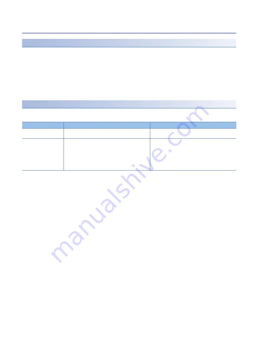 Mitsubishi Electric MELSEC iQ-R-R00CPU User Manual Download Page 488