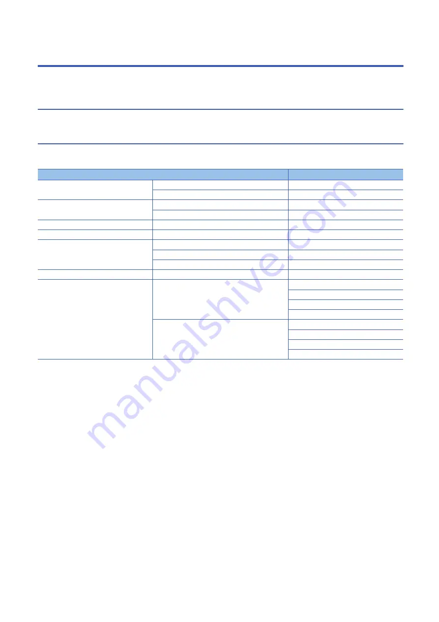 Mitsubishi Electric MELSEC iQ-R-R00CPU User Manual Download Page 504