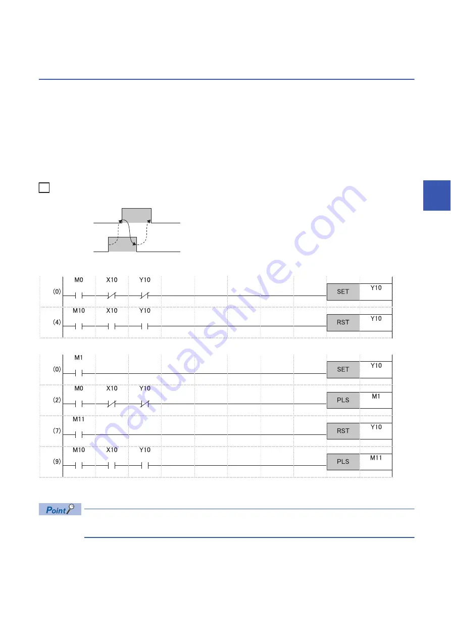 Mitsubishi Electric MELSEC iQ-R-R00CPU User Manual Download Page 515