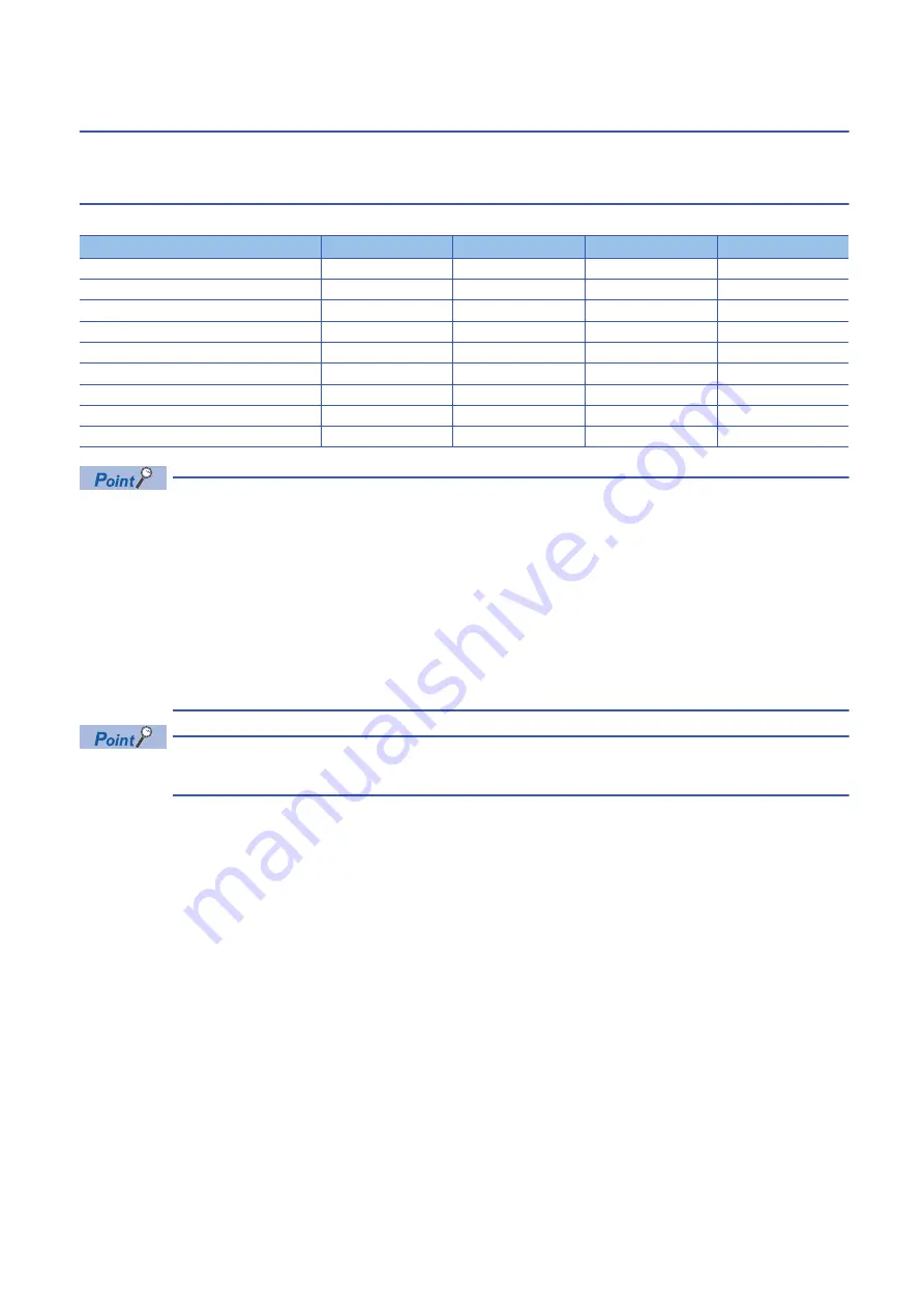 Mitsubishi Electric MELSEC iQ-R-R00CPU User Manual Download Page 546