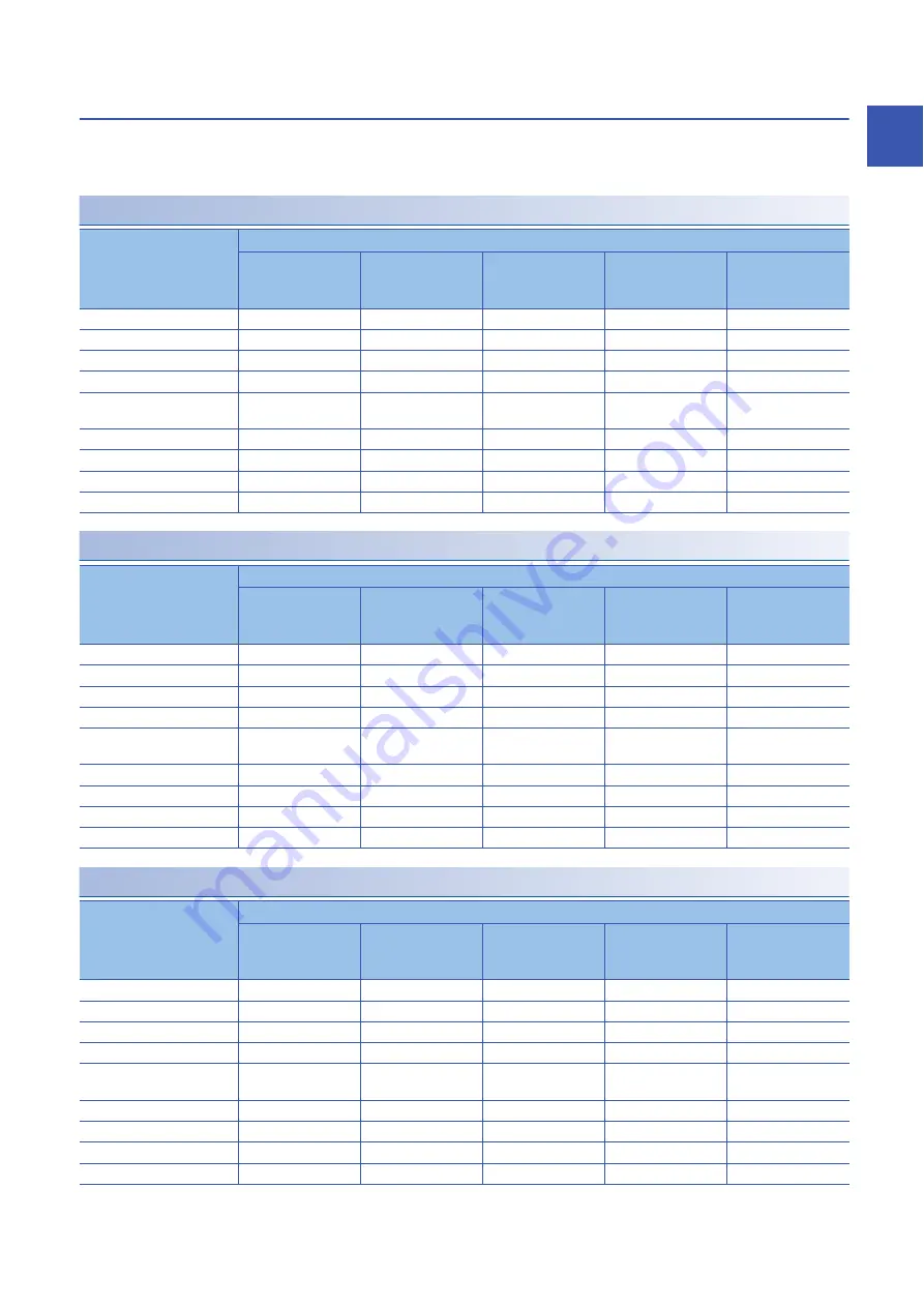 Mitsubishi Electric MELSEC iQ-R-R00CPU User Manual Download Page 547