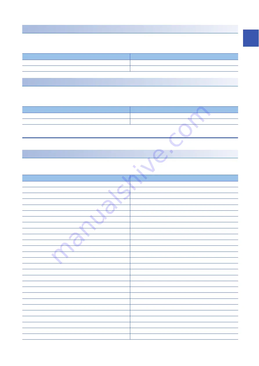 Mitsubishi Electric MELSEC iQ-R-R00CPU User Manual Download Page 553