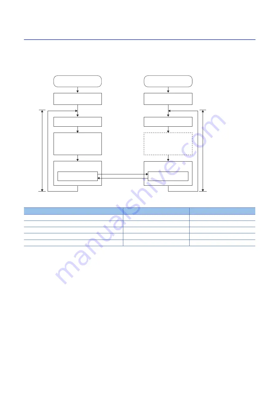 Mitsubishi Electric MELSEC iQ-R-R00CPU User Manual Download Page 570