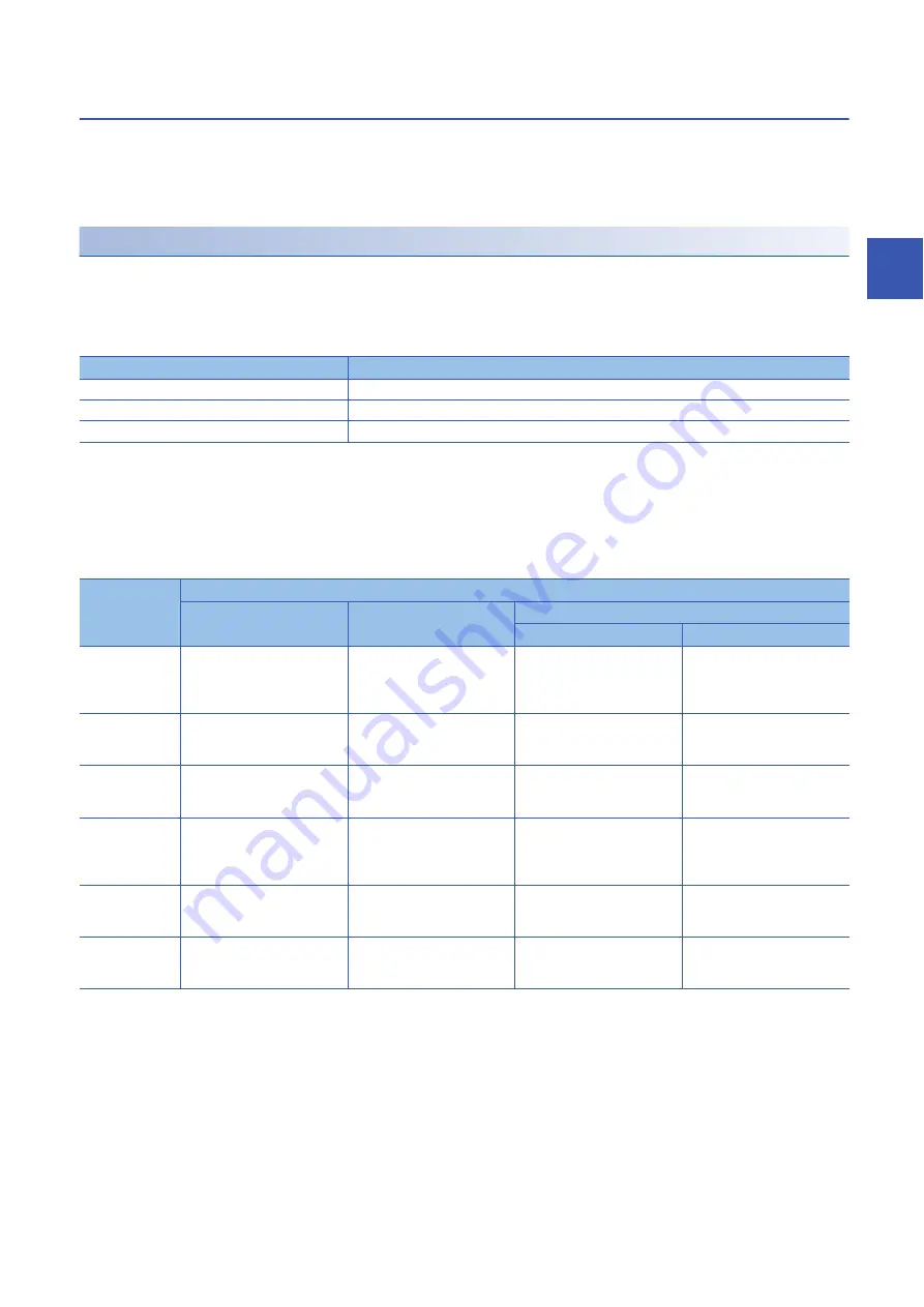 Mitsubishi Electric MELSEC iQ-R-R00CPU User Manual Download Page 585