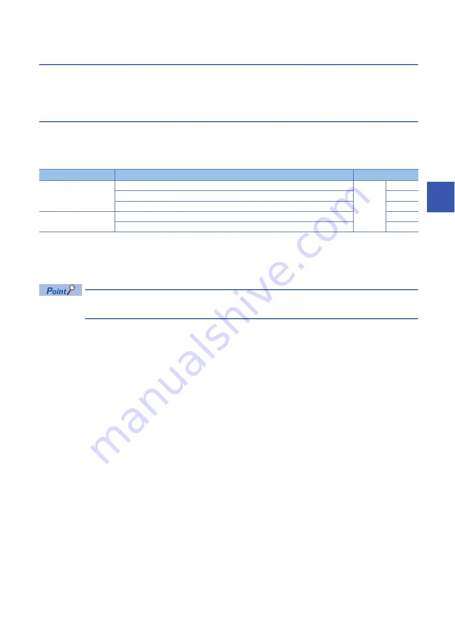 Mitsubishi Electric MELSEC iQ-R-R00CPU User Manual Download Page 611