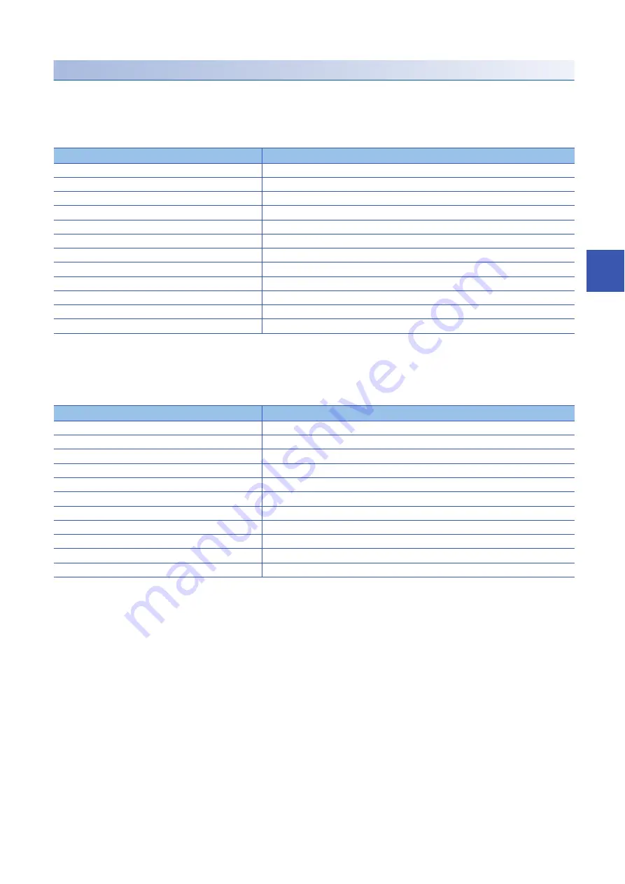 Mitsubishi Electric MELSEC iQ-R-R00CPU Скачать руководство пользователя страница 627