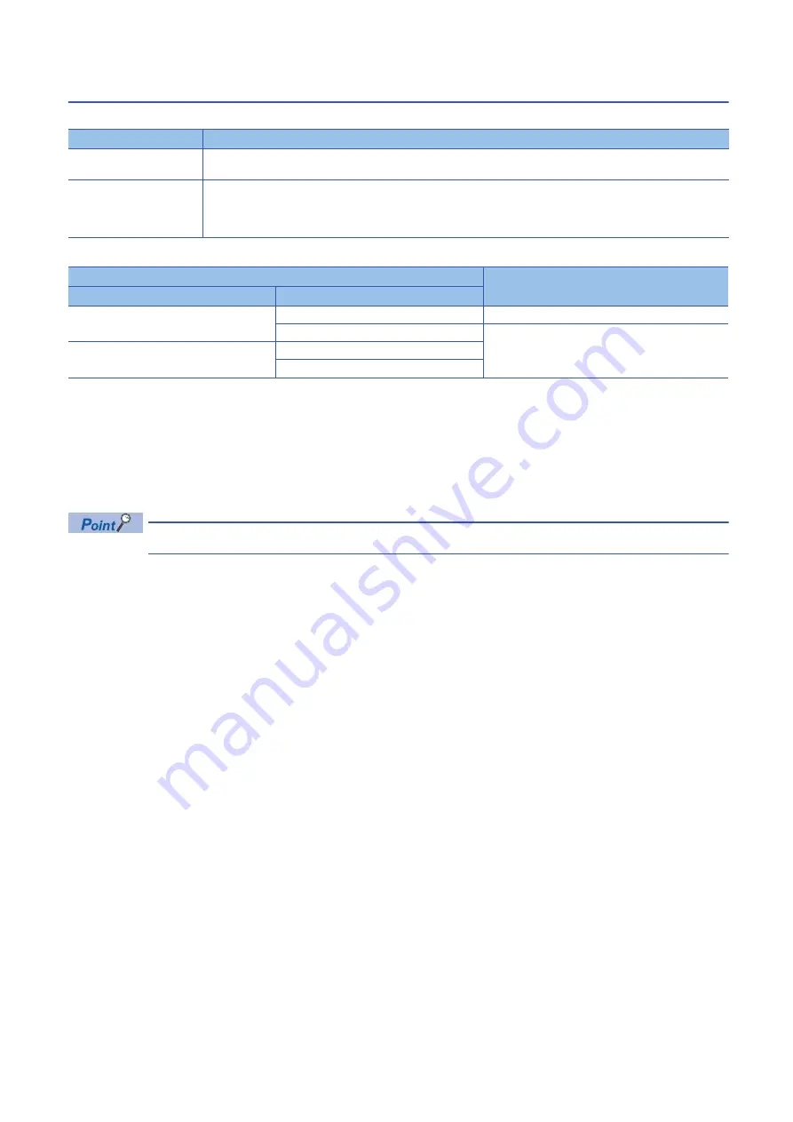 Mitsubishi Electric MELSEC iQ-R-R00CPU User Manual Download Page 634