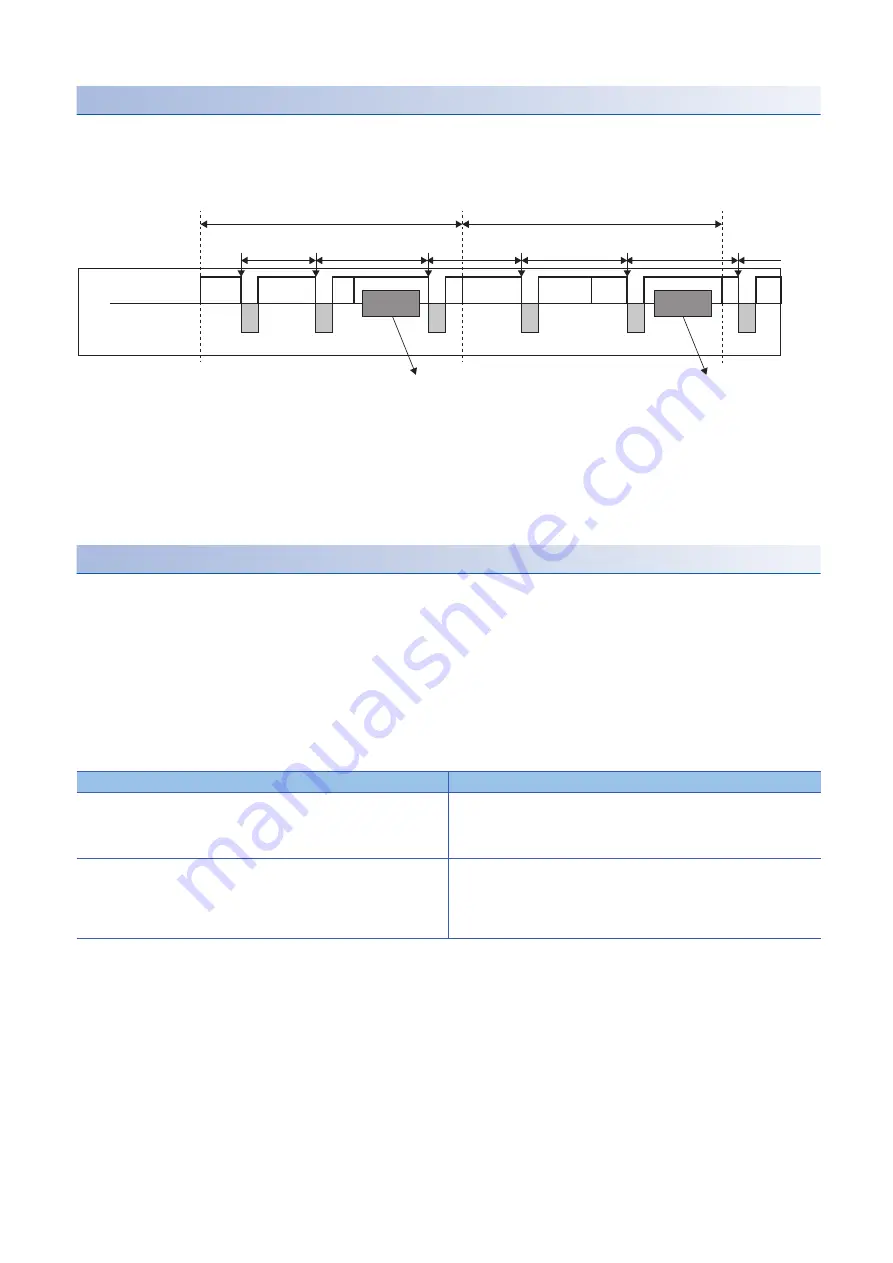 Mitsubishi Electric MELSEC iQ-R-R00CPU User Manual Download Page 638